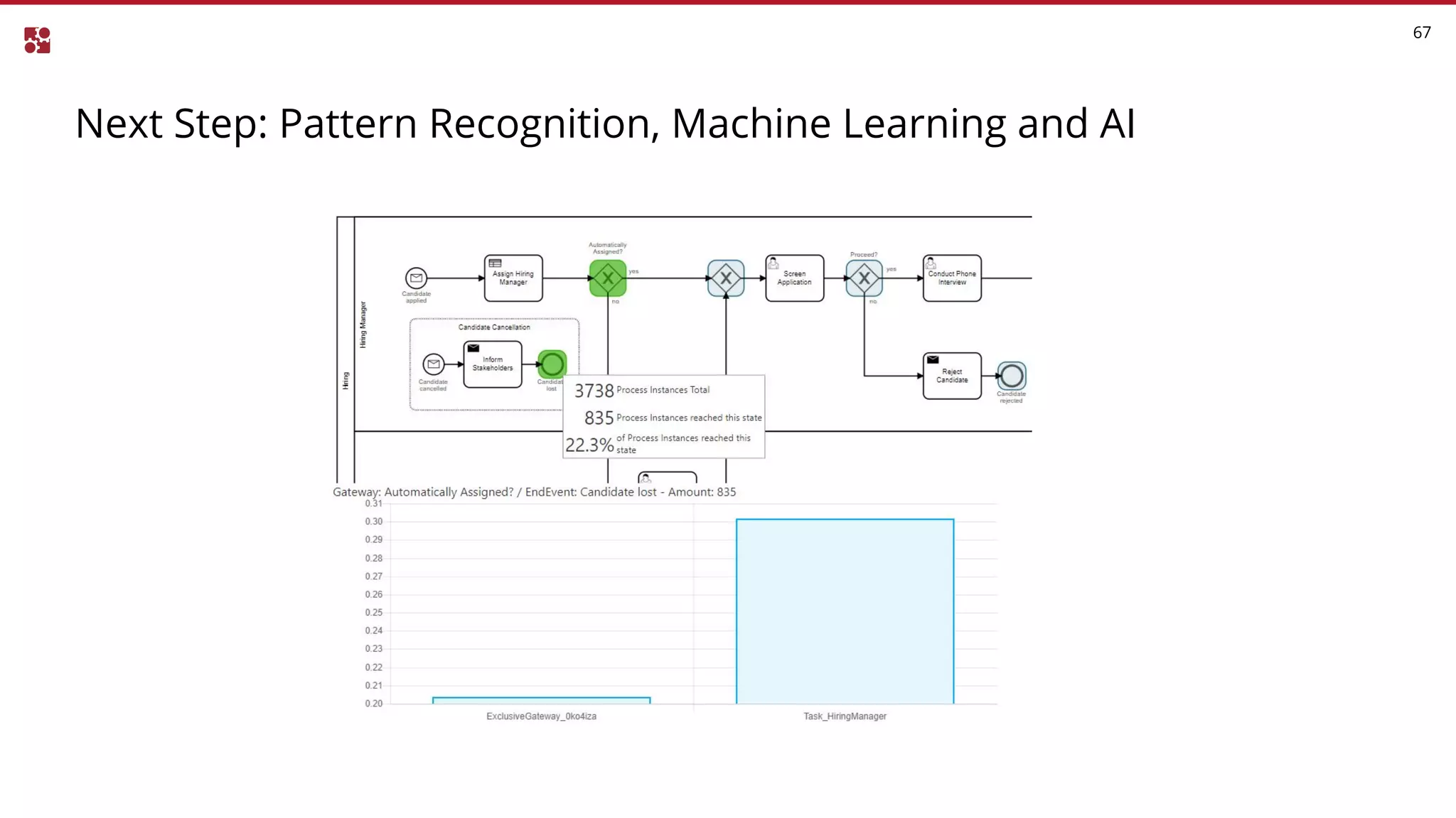 Next Step: Pattern Recognition, Machine Learning and AI
67
 