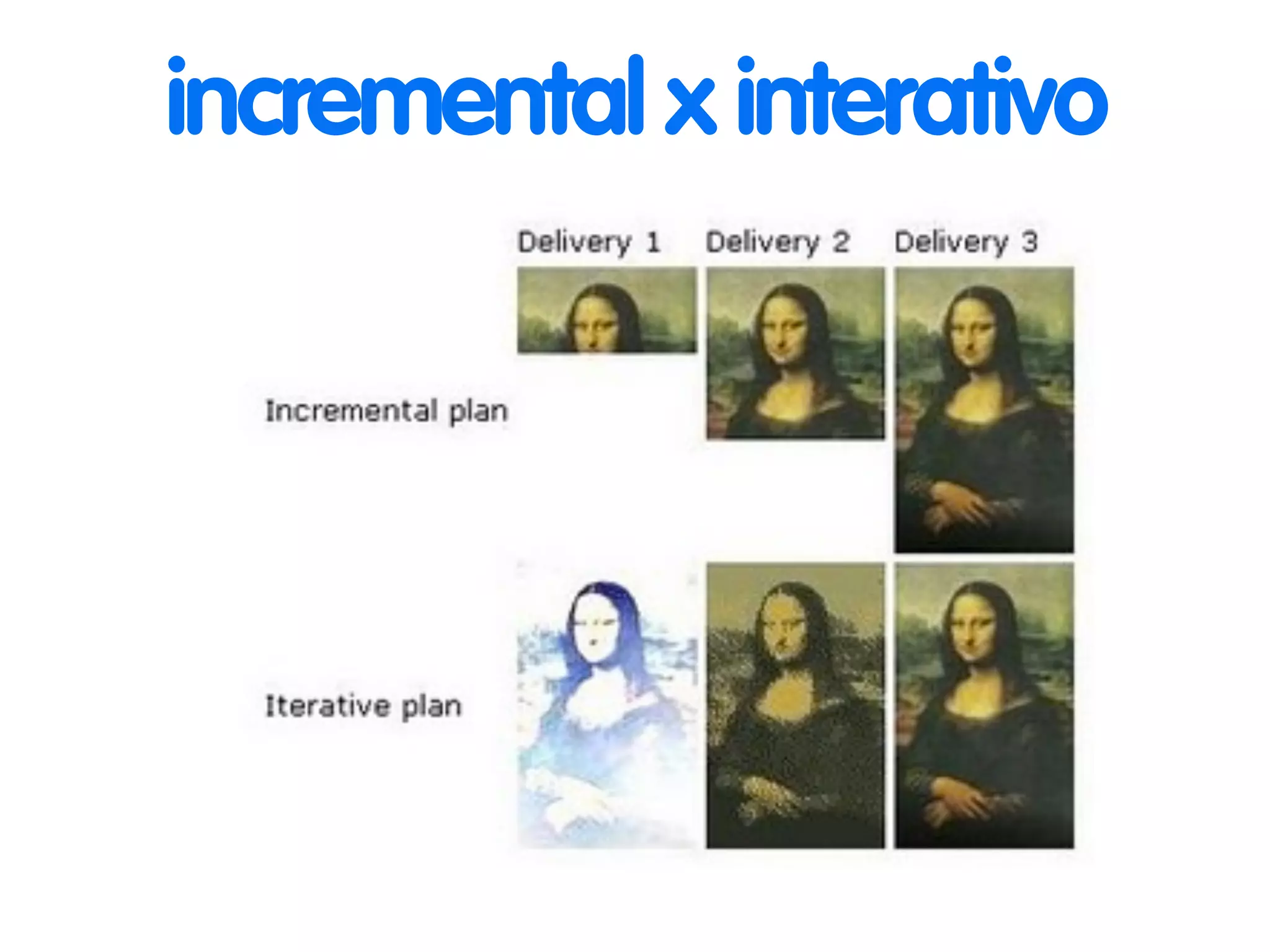 incremental x interativo 
 