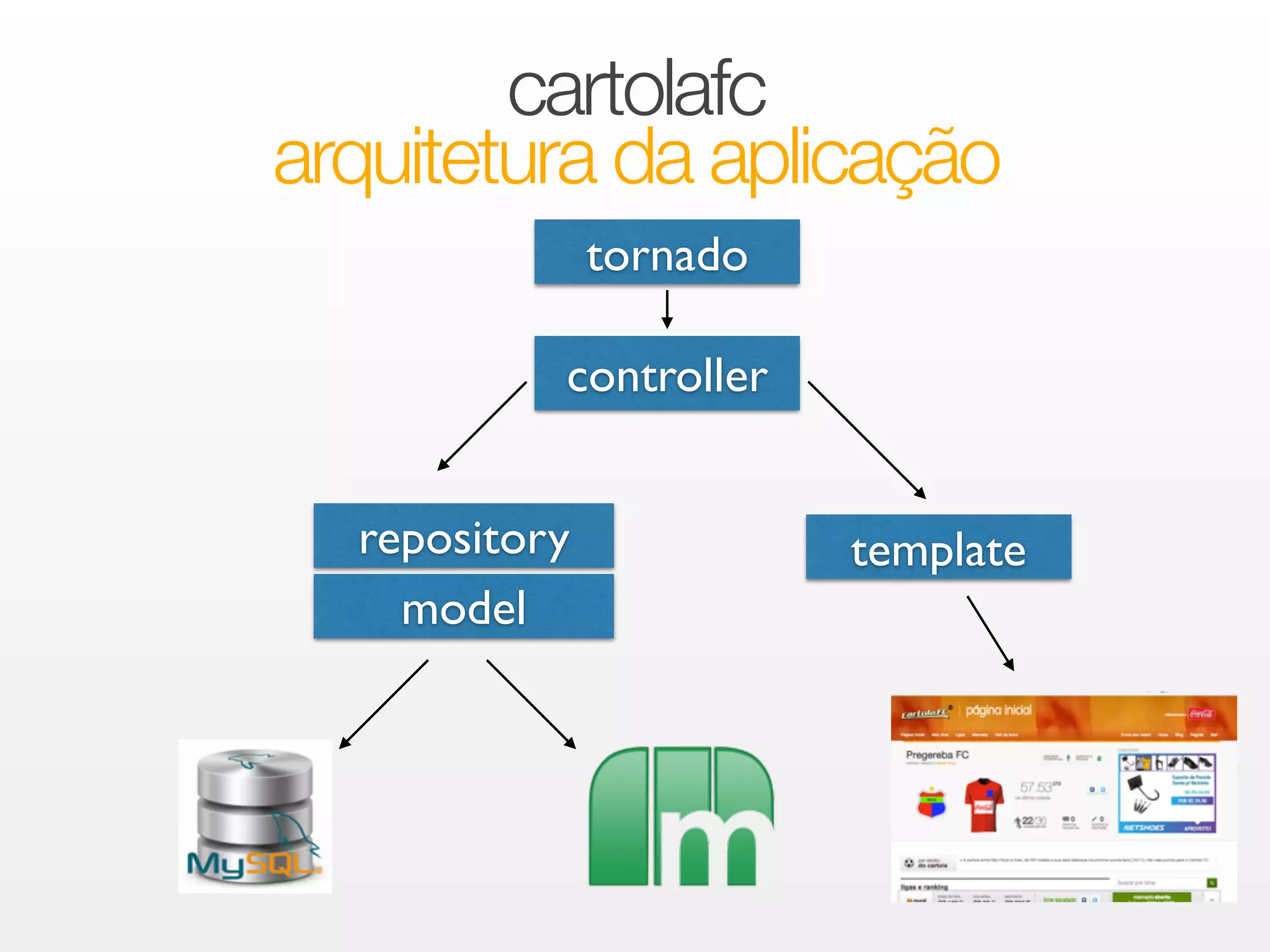 cartolafc 
arquitetura da aplicação 
tornado 
controller 
repository template 
model 
 
