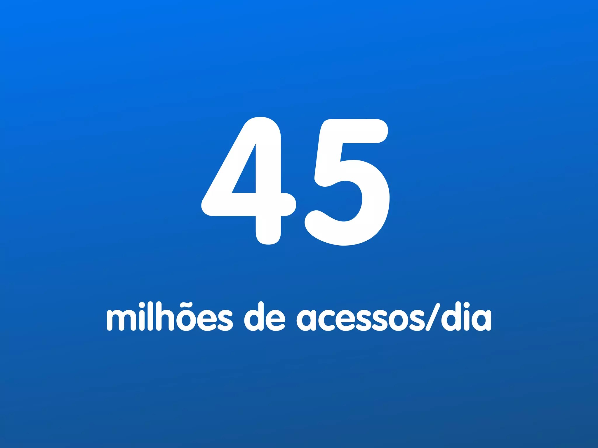 45 
milhões de acessos/dia 
 