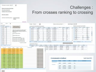 Challenges :
From crosses ranking to crossing
 