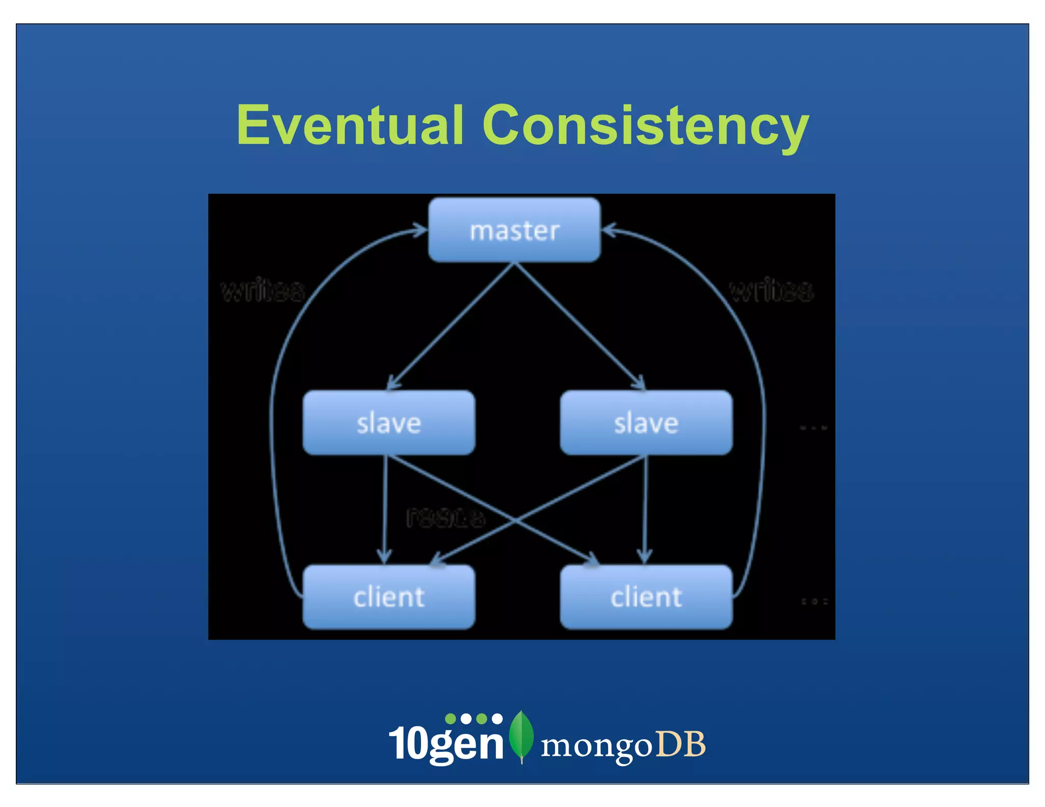 Eventual Consistency
 