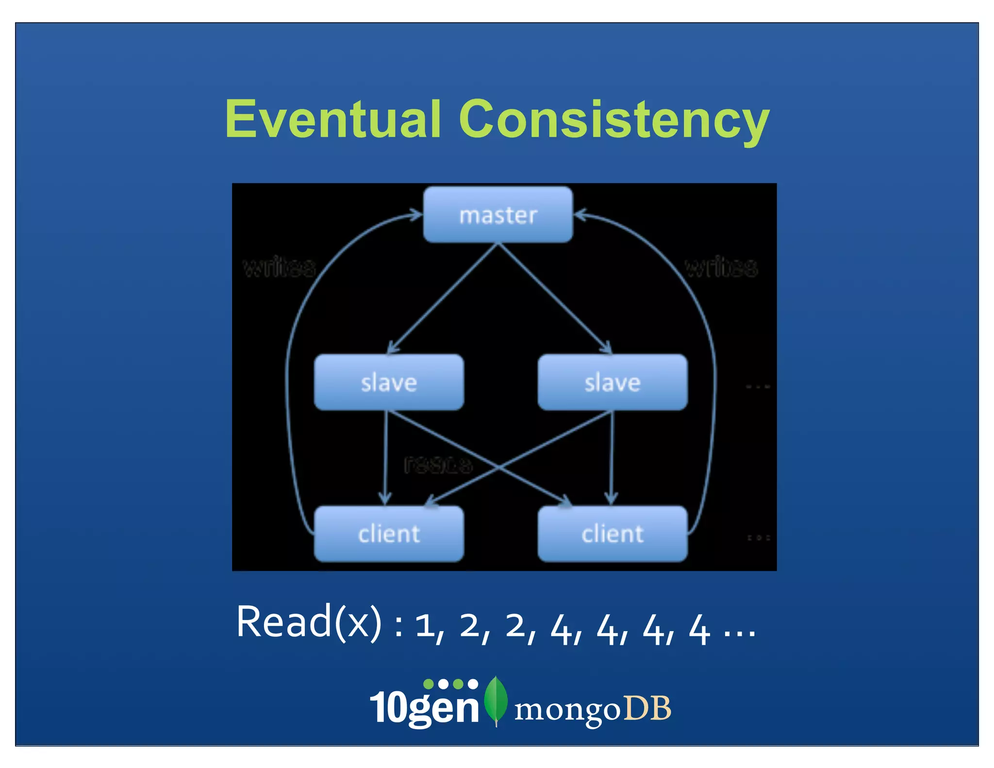 Eventual Consistency




Read(x)	
  :	
  1,	
  2,	
  2,	
  4,	
  4,	
  4,	
  4	
  …
 