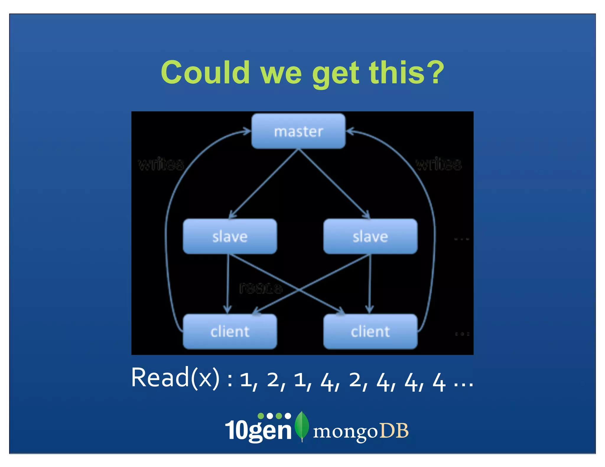 Could we get this?




Read(x)	
  :	
  1,	
  2,	
  1,	
  4,	
  2,	
  4,	
  4,	
  4	
  …
 