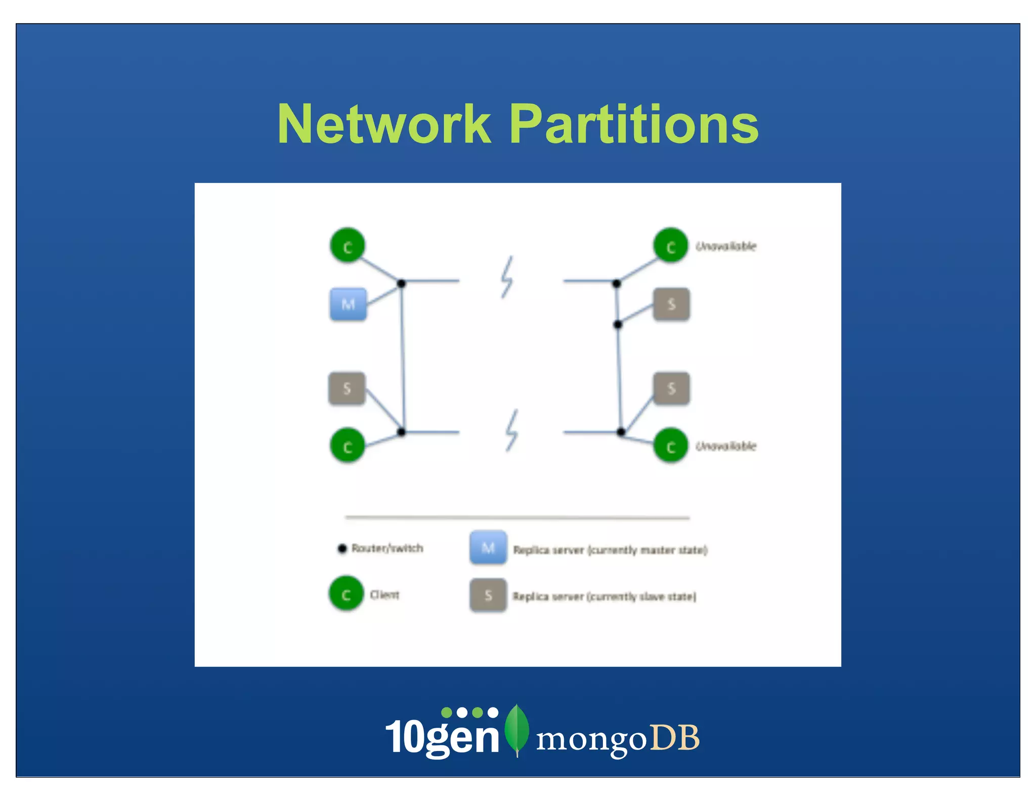 Network Partitions
 