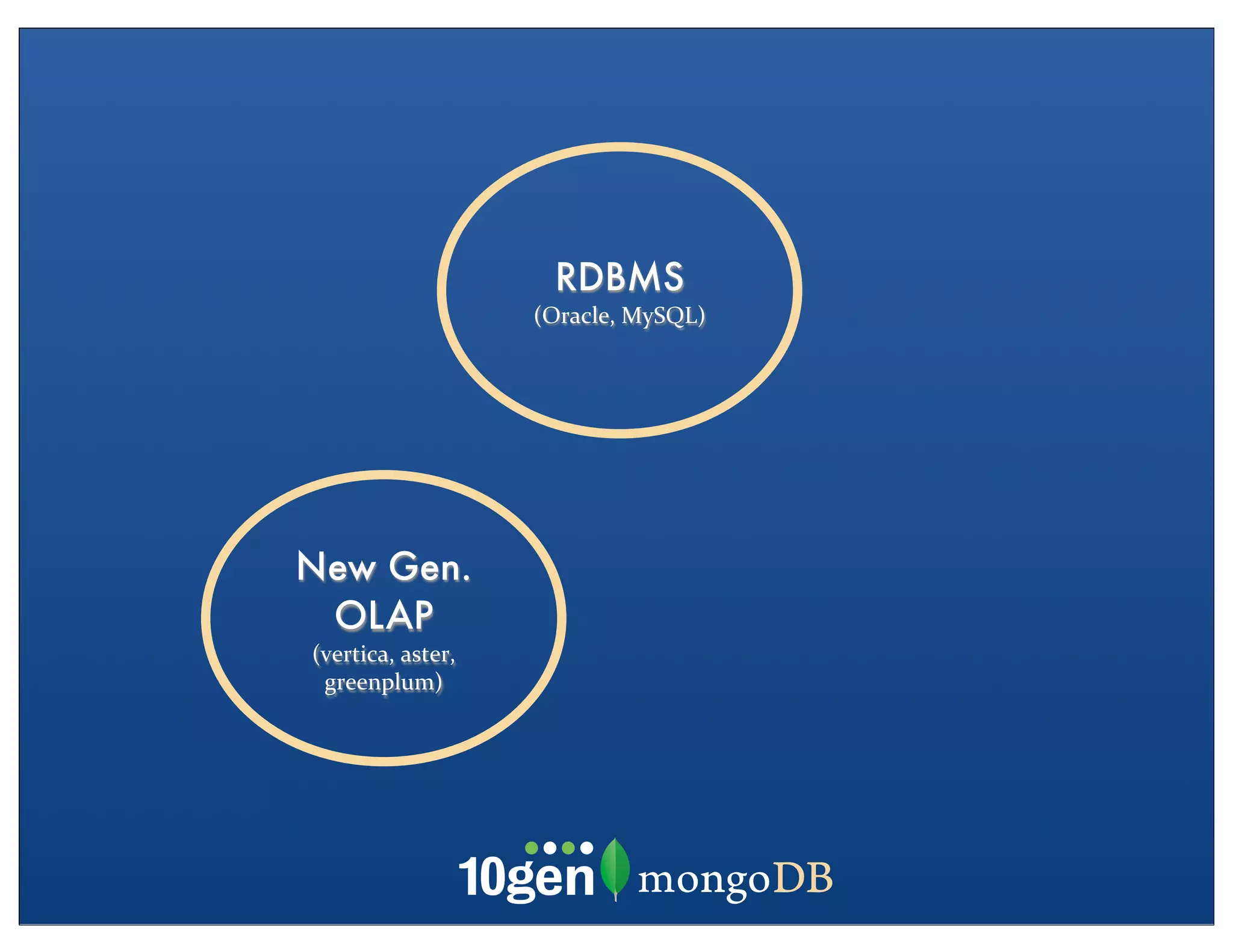 RDBMS
                          (Oracle,	
  MySQL)




New Gen.
 OLAP
(vertica,	
  aster,	
  
 greenplum)
 