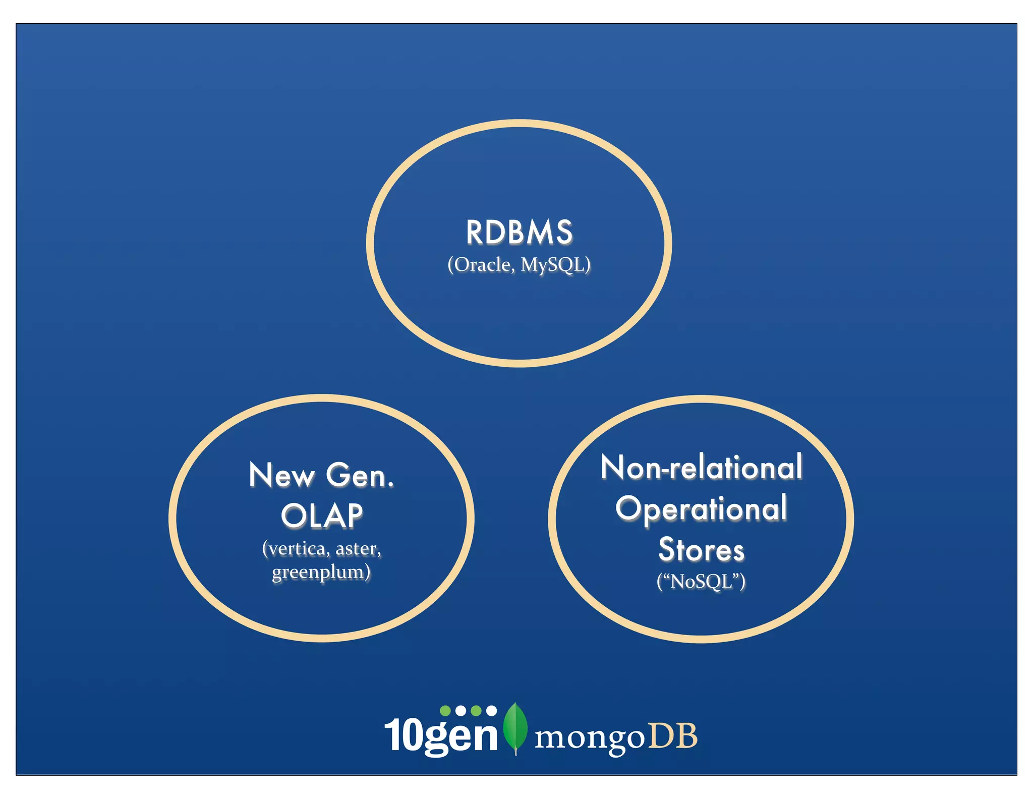 RDBMS
                          (Oracle,	
  MySQL)




New Gen.                                       Non-relational
 OLAP                                           Operational
(vertica,	
  aster,	
                             Stores
 greenplum)                                       (“NoSQL”)
 