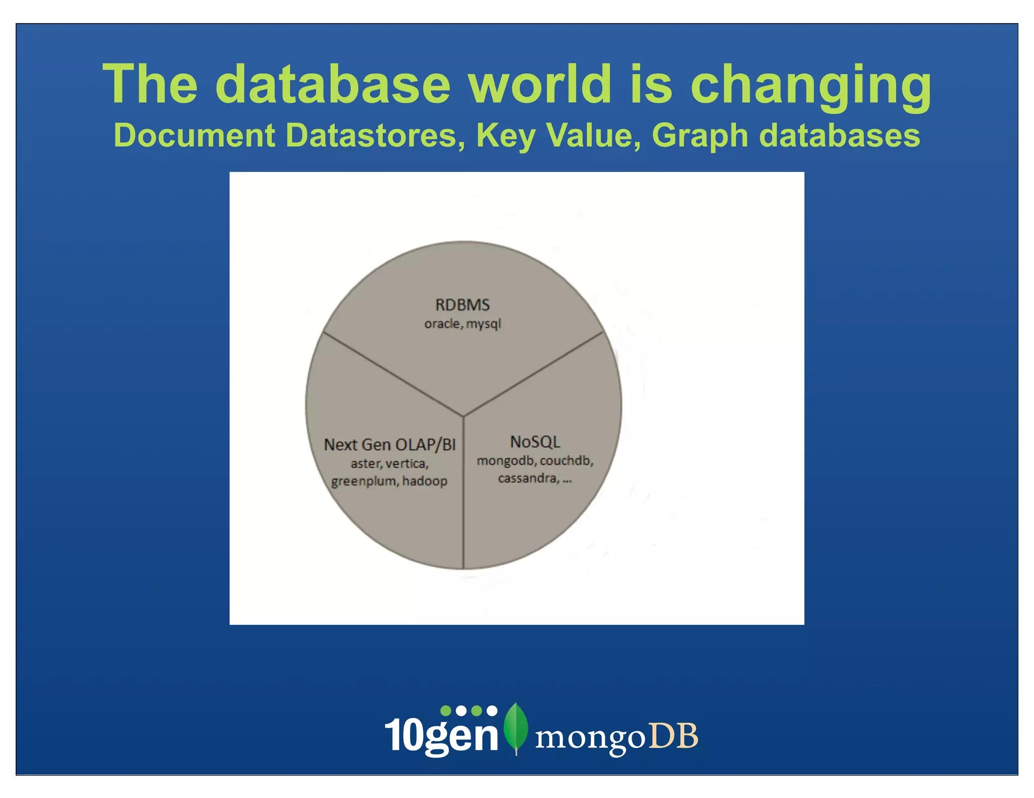The database world is changing
Document Datastores, Key Value, Graph databases
 