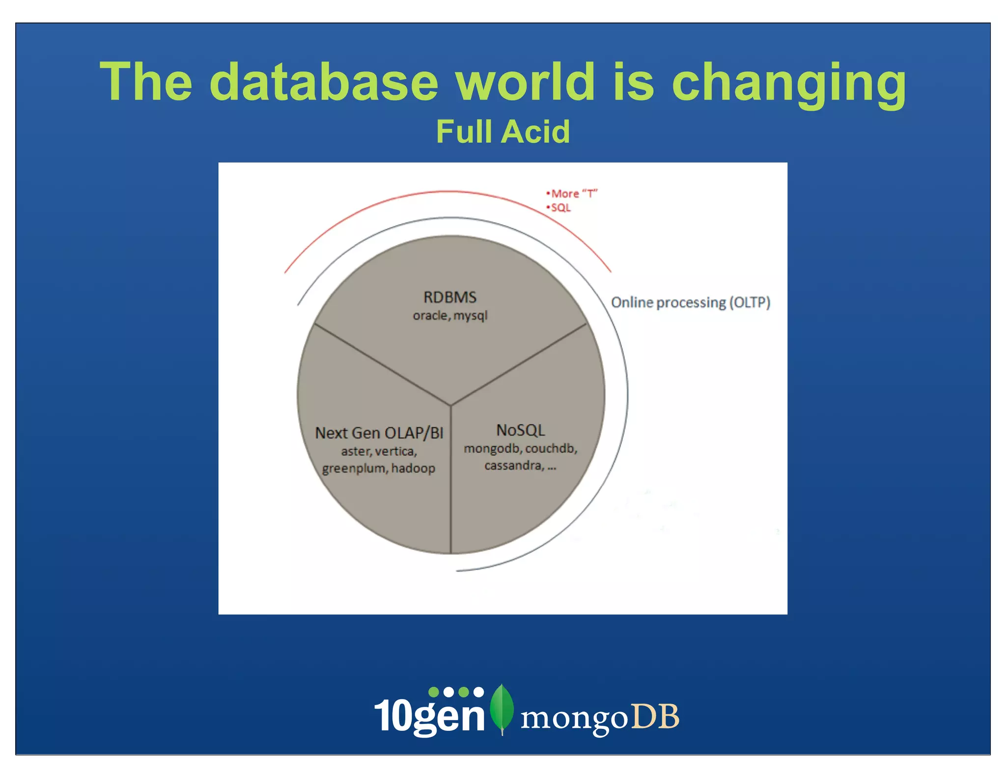 The database world is changing
            Full Acid
 