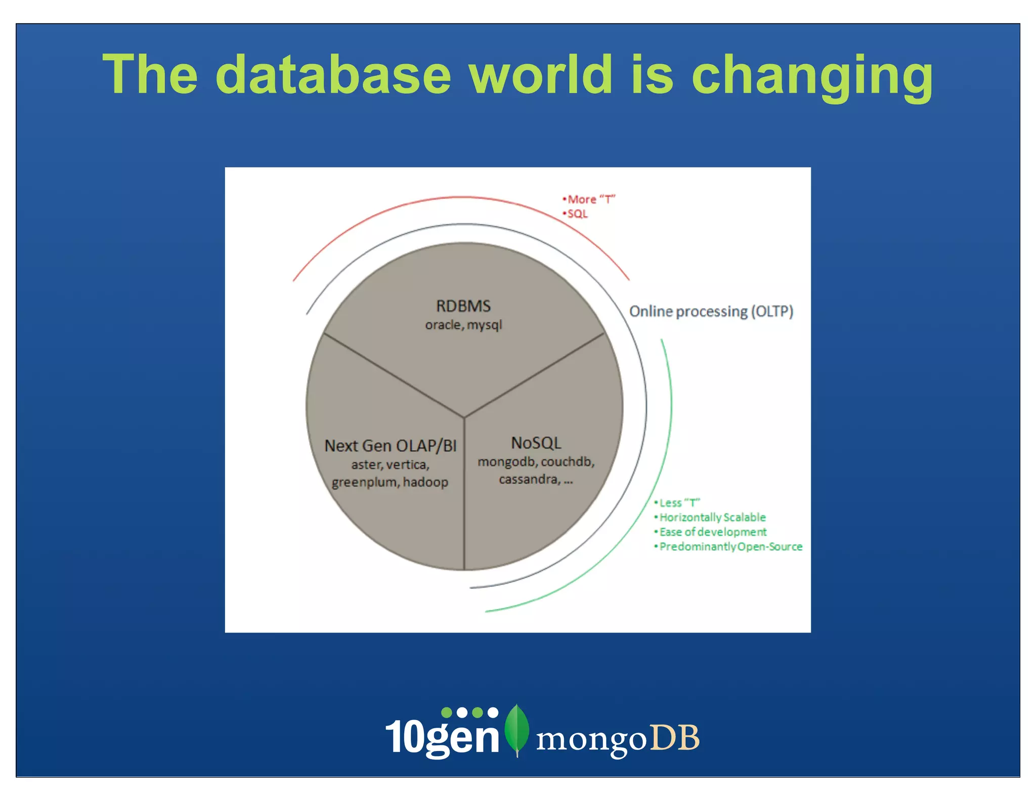 The database world is changing
 