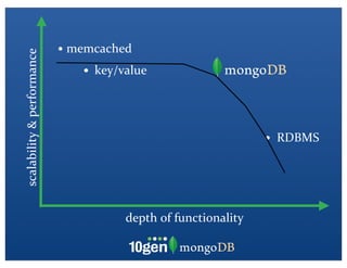 • memcached
scalability	
  &	
  performance


                                      • key/value


                                                                            •   RDBMS




                                             depth	
  of	
  functionality
 