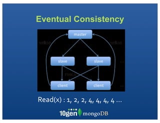 Eventual Consistency




Read(x)	
  :	
  1,	
  2,	
  2,	
  4,	
  4,	
  4,	
  4	
  …
 