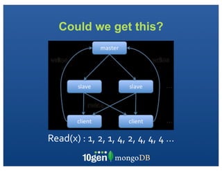 Could we get this?




Read(x)	
  :	
  1,	
  2,	
  1,	
  4,	
  2,	
  4,	
  4,	
  4	
  …
 