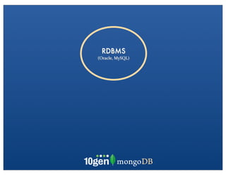 RDBMS
(Oracle,	
  MySQL)
 