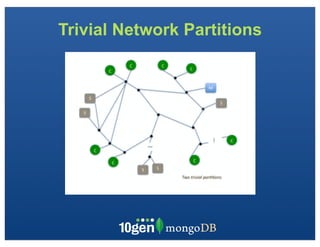 Trivial Network Partitions
 