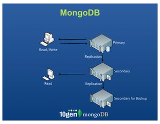MongoDB


                                       Primary
Read	
  /	
  Write
                         Replication


                                       Secondary


     Read                Replication


                                       Secondary	
  for	
  Backup
 