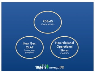 RDBMS
                          (Oracle,	
  MySQL)




New Gen.                                       Non-relational
 OLAP                                           Operational
(vertica,	
  aster,	
                             Stores
 greenplum)                                       (“NoSQL”)
 