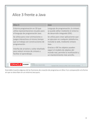 Esta tabla muestra algunas de las funciones de creación de programas en Alice 3 en comparación a la forma
en que se describen en un entorno Java puro.
4
 