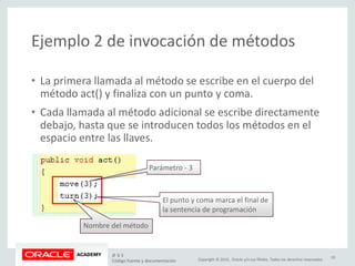 Copyright © 2015, Oracle y/o sus filiales. Todos los derechos reservados.
Ejemplo 2 de invocación de métodos
• La primera llamada al método se escribe en el cuerpo del
método act() y finaliza con un punto y coma.
• Cada llamada al método adicional se escribe directamente
debajo, hasta que se introducen todos los métodos en el
espacio entre las llaves.
Nombre del método
Parámetro - 3
El punto y coma marca el final de
la sentencia de programación
JF 3-3
Código fuente y documentación
19
 