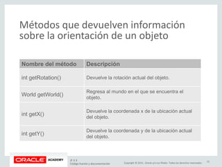 Copyright © 2015, Oracle y/o sus filiales. Todos los derechos reservados.
Métodos que devuelven información
sobre la orientación de un objeto
Nombre del método Descripción
int getRotation() Devuelve la rotación actual del objeto.
World getWorld()
Regresa al mundo en el que se encuentra el
objeto.
int getX()
Devuelve la coordenada x de la ubicación actual
del objeto.
int getY()
Devuelve la coordenada y de la ubicación actual
del objeto.
JF 3-3
Código fuente y documentación
31
 