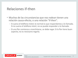 Copyright © 2015, Oracle y/o sus filiales. Todos los derechos reservados.
Relaciones if-then
• Muchas de las circunstancias que nos rodean tienen una
relación causa-efecto, o una relación "if-then".
– Si suena el teléfono móvil, lo normal es que respondamos a la llamada.
Si no suena el teléfono móvil, no se puede responder a la llamada.
– Si una flor comienza a marchitarse, se debe regar. Si la flor tiene buen
aspecto, no es necesario regarla.
JF 3-3
Código fuente y documentación
24
 