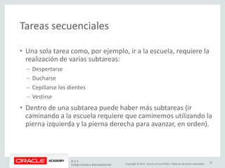 Copyright © 2015, Oracle y/o sus filiales. Todos los derechos reservados.
Tareas secuenciales
• Una sola tarea como, por ejemplo, ir a la escuela, requiere la
realización de varias subtareas:
– Despertarse
– Ducharse
– Cepillarse los dientes
– Vestirse
• Dentro de una subtarea puede haber más subtareas (ir
caminando a la escuela requiere que caminemos utilizando la
pierna izquierda y la pierna derecha para avanzar, en orden).
JF 3-3
Código fuente y documentación
22
 