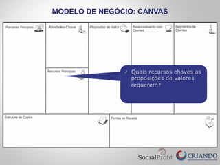 MODELO DE NEGÓCIO: CANVAS
ü  Quais recursos chaves as
proposições de valores
requerem?
 
