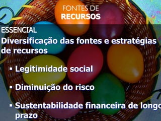 FONTES DE
RECURSOS
ESSENCIAL
Diversificação das fontes e estratégias
de recursos
§  Legitimidade social
§  Diminuição do risco
§  Sustentabilidade financeira de longo
prazo
 
