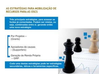AS ESTRATÉGIAS PARA MOBILIZAÇÃO DE
RECURSOS PARA AS OSCS
Três principais estratégias, para acessar as
fontes já comentadas. Podem ser mistas, ou
seja, combinadas entre si, gerando então
uma nova estratégia:
Por Projetos –
(Grants)
Apoiadores de causas
- (Supporters)
Geração de Renda Própria
– GRP
Cada uma destas estratégias pode ter estratégias
secundárias, táticas e ferramentas específicas.
 