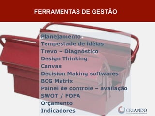 FERRAMENTAS DE GESTÃO
Planejamento
Tempestade de idéias
Trevo – Diagnóstico
Design Thinking
Canvas
Decision Making softwares
BCG Matrix
Painel de controle – avaliação
SWOT / FOFA
Orçamento
Indicadores
 