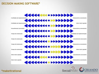 DECISION MAKING SOFTWARE*
*makeitrational
 
