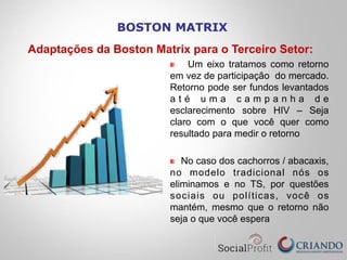 BOSTON MATRIX
Adaptações da Boston Matrix para o Terceiro Setor:
Um eixo tratamos como retorno
em vez de participação do mercado.
Retorno pode ser fundos levantados
a t é u m a c a m p a n h a d e
esclarecimento sobre HIV – Seja
claro com o que você quer como
resultado para medir o retorno
No caso dos cachorros / abacaxis,
no modelo tradicional nós os
eliminamos e no TS, por questões
sociais ou políticas, você os
mantém, mesmo que o retorno não
seja o que você espera
 