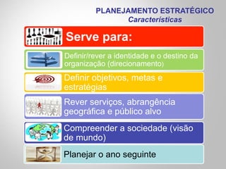 Serve para:
Definir/rever a identidade e o destino da
organização (direcionamento)
PLANEJAMENTO ESTRATÉGICO
Características
Compreender a sociedade (visão
de mundo)
Planejar o ano seguinte
Definir objetivos, metas e
estratégias
Rever serviços, abrangência
geográfica e público alvo
 