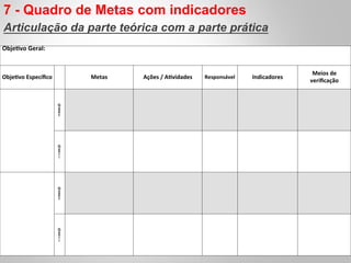 7 - Quadro de Metas com indicadores
Articulação da parte teórica com a parte prática
Obje9vo	
  Geral:	
  
	
  	
   	
  	
   	
  	
   	
  	
   	
  	
  
Obje9vo	
  Especíﬁco	
   	
  	
   Metas	
   Ações	
  /	
  A9vidades	
   Responsável	
   Indicadores	
  
Meios	
  de	
  
veriﬁcação	
  
	
  	
  
Q
u
a
n
t	
  
	
  	
   	
  	
   	
  	
   	
  	
   	
  	
  
	
  	
  
Q
u
a
l
i	
  
	
  	
   	
  	
   	
  	
   	
  	
   	
  	
  
	
  	
  
Q
u
a
n
t	
  
	
  	
   	
  	
   	
  	
   	
  	
   	
  	
  
	
  	
  
Q
u
a
l
i	
  
	
  	
   	
  	
   	
  	
   	
  	
   	
  	
  
 