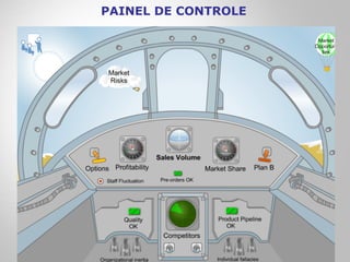 PAINEL DE CONTROLE
 