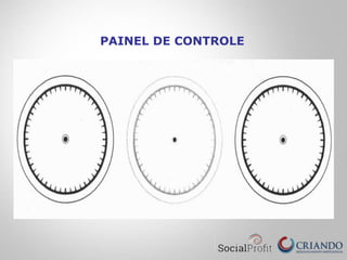 PAINEL DE CONTROLE
 