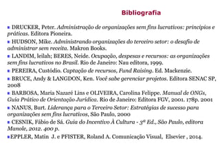 DRUCKER, Peter. Administração de organizações sem fins lucrativos: principios e
práticas. Editora Pioneira.
HUDSON, Mike. Administrando organizações do terceiro setor: o desafio de
administrar sem receita. Makron Books.
LANDIM, leilah; BERES, Neide. Ocupação, despesas e recursos: as organizações
sem fins lucrativos no Brasil. Rio de Janeiro: Nau editora, 1999.
PEREIRA, Custódio. Captação de recursos, Fund Raising. Ed. Mackenzie.
BRUCE, Andy & LANGDON, Ken. Você sabe gerenciar projetos. Editora SENAC SP,
2008
BARBOSA, Maria Nazaré Lins e OLIVEIRA, Carolina Felippe. Manual de ONGs,
Guia Prático de Orientação Jurídica. Rio de Janeiro: Editora FGV, 2001. 178p. 2001
NANUS, Burt. Liderança para o Terceiro Setor: Estratégias de sucesso para
organizações sem fins lucrativos, São Paulo, 2000
CESNIK, Fábio de Sá. Guia do Incentivo À Cultura - 3ª Ed., São Paulo, editora
Manole, 2012. 400 p.
EPPLER, Matin J. e PFISTER, Roland A. Comunicação Visual, Elsevier , 2014.
Bibliografia
 