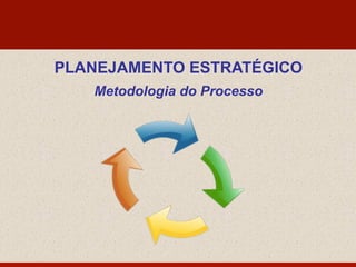 PLANEJAMENTO ESTRATÉGICO
Metodologia do Processo
 