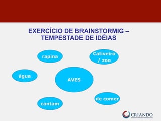 EXERCÍCIO DE BRAINSTORMIG –
TEMPESTADE DE IDÉIAS
AVES
água
de comer
cantam
rapina
Cativeiro
/ zoo
 