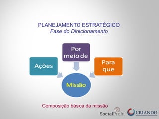 PLANEJAMENTO ESTRATÉGICO
Fase do Direcionamento
Composição básica da missão
 
