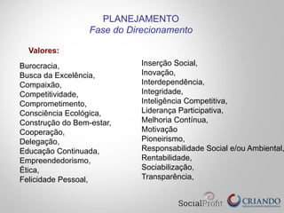PLANEJAMENTO
Fase do Direcionamento
Burocracia,
Busca da Excelência,
Compaixão,
Competitividade,
Comprometimento,
Consciência Ecológica,
Construção do Bem-estar,
Cooperação,
Delegação,
Educação Continuada,
Empreendedorismo,
Ética,
Felicidade Pessoal,
Inserção Social,
Inovação,
Interdependência,
Integridade,
Inteligência Competitiva,
Liderança Participativa,
Melhoria Contínua,
Motivação
Pioneirismo,
Responsabilidade Social e/ou Ambiental,
Rentabilidade,
Sociabilização,
Transparência,
Valores:
 