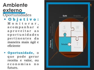 §  O b j e t i v o :
M o n i t o r a r ,
a c o m p a n h a r e
a p r o v e i t a r a s
o p o r t u n i d a d e s
p e r t i n e n t e s d a
maneira mais ágil e
eficiente
§  Oportunidade, o
q u e p o d e g e r a r
receita e valor, ou
e c o n o m i a s n o
futuro.
Ambiente
externo
Oportunidades
 