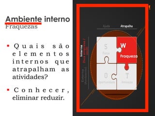 §  Q u a i s s ã o
e l e m e n t o s
i n t e r n o s q u e
atrapalham as
atividades?
§  C o n h e c e r ,
eliminar reduzir.
Ambiente interno
Fraquezas
W
Fraqueza
 