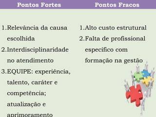 Pontos Fortes Pontos Fracos
1. Relevância da causa
escolhida
2. Interdisciplinaridade
no atendimento
3. EQUIPE: experiência,
talento, caráter e
competência;
atualização e
aprimoramento
1. Alto custo estrutural
2. Falta de profissional
específico com
formação na gestão
 