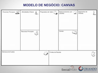 MODELO DE NEGÓCIO: CANVAS
 