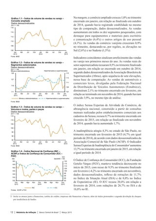 12 | Relatório de Inflação | Banco Central do Brasil | Março 2015
Na margem, o comércio ampliado cresceu 1,0% no trimestre
encerrado em janeiro, em relação ao finalizado em outubro
de 2014, quando havia registrado estabilidade no mesmo
tipo de comparação, dados dessazonalizados. As vendas
aumentaram em todos os dez segmentos pesquisados, com
destaque para equipamentos e materiais para escritório
e comunicação (6,4%) e outros artigos de uso pessoal
(4,1%). As vendas do comércio varejista cresceram 0,9%
no trimestre, destacando-se, por regiões, as elevações no
Sul (2,6%) e no Sudeste (1,5%).
Indicadores coincidentes sinalizam arrefecimento das vendas
no varejo nos primeiros meses do ano. As vendas reais do
setor supermercadista recuaram 0,5% no trimestre finalizado
em janeiro, em relação ao encerrado em outubro de 2014,
segundo dados dessazonalizados daAssociação Brasileira de
Supermercados (Abras), após sequência de sete elevações,
nessa base de comparação. As vendas de automóveis e
comerciais leves, divulgadas pela Federação Nacional
da Distribuição de Veículos Automotores (Fenabrave),
diminuíram 2,1% no trimestre encerrado em fevereiro, em
relação ao terminado em novembro de 2014, quando haviam
crescido 3,9%, no mesmo tipo de análise.
O índice Serasa Experian de Atividade do Comércio, de
abrangência nacional, construído a partir de consultas
mensais realizadas pelos estabelecimentos comerciais aos
cadastros da Serasa, recuou 0,7% no trimestre encerrado em
fevereiro de 2015, em relação ao finalizado em novembro
de 2014, quando havia aumentado 1,7%.
A inadimplência atingiu 4,3% no estado de São Paulo, no
trimestre encerrado em fevereiro de 2015 (4,7% em igual
período de 2014), de acordo com dados dessazonalizados da
Associação Comercial de São Paulo (ACSP). O Indicador
Serasa Experian de Inadimplência do Consumidor2
aumentou
13,7% no trimestre encerrado em janeiro de 2015, em relação
a igual período de 2014.
O Índice de Confiança do Consumidor (ICC), da Fundação
Getulio Vargas (FGV), manteve tendência decrescente no
início de 2015, com recuo de 9,5% no trimestre finalizado
em fevereiro (-4,2% no trimestre encerrado em novembro),
dados dessazonalizados, reflexo de retrações de 11,7%
no Índice da Situação Atual (ISA) e de 8,0% no Índice
de Expectativas (IE). O ICC recuou 20,4% em relação a
fevereiro de 2014, com reduções de 26,7% no ISA e de
16,8% no IE.
2/	 Inclui os atrasos junto a financeiras, cartões de crédito, empresas não financeiras e bancos, além de títulos protestados e segunda devolução de cheques
por insuficiência de fundos.
106
108
110
112
114
116
Jan
2013
Abr Jul Out Jan
2014
Abr Jul Out Jan
2015
Fonte: IBGE
Gráfico 1.1 – Índice de volume de vendas no varejo –
Conceito ampliado
Dados dessazonalizados
2011 = 100
85
90
95
100
105
110
115
Jan
2013
Abr Jul Out Jan
2014
Abr Jul Out Jan
2015
Gráfico 1.3 – Índice de volume de vendas no varejo –
Veículos e motos, partes e peças
Dados dessazonalizados
2011 = 100
Fonte: IBGE
107
109
111
113
115
111
116
121
126
Jan
2013
Abr Jul Out Jan
2014
Abr Jul Out Jan
2015
Móveis e eletrodomésticos Hipermercados e supermercados
Fonte: IBGE
Gráfico 1.2 – Índice de volume de vendas no varejo –
Segmentos selecionados
Dados dessazonalizados
2011 = 100
Móveis e eletrodomésticos Hipermercados e supermercados
80
85
90
95
100
105
110
115
120
130
135
140
145
150
155
160
Fev
2013
Mai Ago Nov Fev
2014
Mai Ago Nov Fev
2015
INC ICC
Fontes: ACSP e FGV
Gráfico 1.4 – Índice Nacional de Confiança (INC –
ACSP) e Índice de Confiança do Consumidor (ICC –
FGV) ICC
Set/2005 = 100INC
 