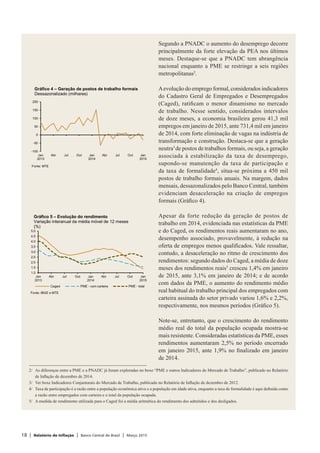 18 | Relatório de Inflação | Banco Central do Brasil | Março 2015
Segundo a PNADC o aumento do desemprego decorre
principalmente da forte elevação da PEA nos últimos
meses. Destaque-se que a PNADC tem abrangência
nacional enquanto a PME se restringe a seis regiões
metropolitanas2
.
Aevolução do emprego formal, considerados indicadores
do Cadastro Geral de Empregados e Desempregados
(Caged), ratificam o menor dinamismo no mercado
de trabalho. Nesse sentido, considerados intervalos
de doze meses, a economia brasileira gerou 41,3 mil
empregos em janeiro de 2015, ante 731,4 mil em janeiro
de 2014, com forte eliminação de vagas na indústria de
transformação e construção. Destaca-se que a geração
neutra3
de postos de trabalhos formais, ou seja, a geração
associada à estabilização da taxa de desemprego,
supondo-se manutenção da taxa de participação e
da taxa de formalidade4
, situa-se próxima a 450 mil
postos de trabalho formais anuais. Na margem, dados
mensais, dessazonalizados pelo Banco Central, também
evidenciam desaceleração na criação de empregos
formais (Gráfico 4).
Apesar da forte redução da geração de postos de
trabalho em 2014, evidenciada nas estatísticas da PME
e do Caged, os rendimentos reais aumentaram no ano,
desempenho associado, provavelmente, à redução na
oferta de empregos menos qualificados. Vale ressaltar,
contudo, a desaceleração no ritmo de crescimento dos
rendimentos: segundo dados do Caged, a média de doze
meses dos rendimentos reais5
cresceu 1,4% em janeiro
de 2015, ante 3,1% em janeiro de 2014; e de acordo
com dados da PME, o aumento do rendimento médio
real habitual do trabalho principal dos empregados com
carteira assinada do setor privado variou 1,6% e 2,2%,
respectivamente, nos mesmos períodos (Gráfico 5).
Note-se, entretanto, que o crescimento do rendimento
médio real do total da população ocupada mostra-se
mais resistente. Consideradas estatísticas da PME, esses
rendimentos aumentaram 2,5% no período encerrado
em janeiro 2015, ante 1,9% no finalizado em janeiro
de 2014.
-100
-50
0
50
100
150
200
Jan
2013
Abr Jul Out Jan
2014
Abr Jul Out Jan
2015
Fonte: MTE
Gráfico 4 – Geração de postos de trabalho formais
Dessazonalizado (milhares)
1,0
1,5
2,0
2,5
3,0
3,5
4,0
4,5
5,0
Jan
2013
Abr Jul Out Jan
2014
Abr Jul Out Jan
2015
Caged PME - com carteira PME - total
Fonte: IBGE e MTE
Gráfico 5 – Evolução do rendimento
Variação interanual da média móvel de 12 meses
(%)
2/	 As diferenças entre a PME e a PNADC já foram exploradas no boxe “PME e outros Indicadores do Mercado de Trabalho”, publicado no Relatório
de Inflação de dezembro de 2014.
3/	 Ver boxe Indicadores Conjunturais do Mercado de Trabalho, publicado no Relatório de Inflação de dezembro de 2012.
4/	 Taxa de participação é a razão entre a população econômica ativa e a população em idade ativa, enquanto a taxa de formalidade é aqui definida como
a razão entre empregados com carteira e o total da população ocupada.
5/	 A medida de rendimento utilizada para o Caged foi a média aritmética do rendimento dos admitidos e dos desligados.
 