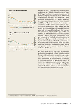 Março 2015 | Banco Central do Brasil | Relatório de Inflação | 19
Destaque-se ainda a trajetória do Indicador Coincidente
de Desemprego (ICD) da Fundação Getulio Vargas
(FGV), que monitora a evolução contemporânea da
taxa de desemprego, com base em dados da Sondagem
do Consumidor produzida pela própria FGV. Após
apresentar, até meados de 2012, aderência bastante
estreita com a taxa de desemprego dessazonalizada
da PME, o ICD passou a aumentar, e a taxa de
desemprego da PME continuou em declínio (Gráfico
6). A divergência sugere que o ICD, por ser construído
a partir de perguntas sobre a perspectiva do consumidor
em relação ao grau de dificuldade de se obter emprego,
não faz distinção entre indivíduos que decidem sair
da força de trabalho frente a dificuldades de obter
emprego e aqueles que, apesar da dificuldade, optam
por permanecer na população economicamente ativa.
Reforça essa hipótese a aderência, incluindo período
recente, entre a evolução do ICD e do complemento do
nível de ocupação dessazonalizado6
, ambos indicadores
mostrando, nos últimos dois anos, tendência de redução
da população ocupada como proporção da população em
idade ativa (Gráfico 7).
Em linhas gerais, diversos indicadores sugerem sinais
de distensão do mercado de trabalho nos últimos meses.
Nesse sentido, destacam-se a redução da população
ocupada como proporção da população em idade
ativa; o aumento da taxa de desemprego, que repercute
o reduzido crescimento da população ocupada e os
indícios de recuperação do crescimento da população
economicamente ativa; a diminuição da geração líquida
de postos de trabalho formais; e a moderação no ritmo
de crescimento dos rendimentos do trabalho.
4
5
6
7
8
9
10
11
50
60
70
80
90
100
110
Jul
2008
Jan
2009
Jul Jan
2010
Jul Jan
2011
Jul Jan
2012
Jul Jan
2013
Jul Jan
2014
Jul Jan
2015
ICD (esq.) Taxa de desemprego dessaz. (dir.)
Fonte: FGV e IBGE
Gráfico 6 – ICD e taxa de desemprego
Base 100 em
jun/2008
%
45
46
47
48
49
50
50
60
70
80
90
100
110
Jul
2008
Jan
2009
Jul Jan
2010
Jul Jan
2011
Jul Jan
2012
Jul Jan
2013
Jul Jan
2014
Jul Jan
2015
ICD (esq.) 1 - PO/PIA dessaz. (dir.)
Fonte: FGV e IBGE
Gráfico 7 – ICD e complemento do nível de
ocupação
Base 100 em
jun/2008
%
6/	 Complemento do nível de ocupação, calculado como 1 - PO/PIA, ou seja, a parcela da PIA que não está trabalhando.
 