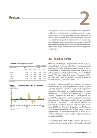 Março 2015 | Banco Central do Brasil | Relatório de Inflação | 25
2Preços
Ainflação mais elevada no trimestre finalizado em fevereiro
evidenciou, essencialmente, o realinhamento dos preços
monitorados e livres, pressões pontuais advindas da
desvalorização cambial, além de efeitos sazonais refletidos
na evolução dos preços de alimentos e serviços.As variações
nos índices de preços ao produtor, mesmo em cenário de
depreciação do câmbio, arrefeceram repercutindo, sobretudo,
reduções nos preços internacionais de commodities agrícolas
e industriais.
2.1	 Índices gerais
O Índice Geral de Preços – Disponibilidade Interna (IGP-DI),
divulgado pela FGV, variou 1,60% no trimestre encerrado
em fevereiro (1,76% no finalizado em novembro de 2014).
Considerados os componentes do indicador, a variação do
Índice de Preços ao ProdutorAmplo (IPA) passou de 2,00%
para 0,93%; a do Índice de Preços ao Consumidor (IPC),
de 1,58% para 3,49%; e a do Índice Nacional de Custo da
Construção (INCC), de 0,77% para 1,31%.
A menor variação do IPA no trimestre repercutiu
desacelerações dos preços agropecuários (de 4,82% para
2,56%) e industriais (de 0,96% para 0,31%). No primeiro
segmento, sobressaíram as reduções das taxas nos itens
bovinos (de 13,72% para 2,96%), laranja (de 32,18% para
-16,64%), soja (de 0,39% para -4,93%) e milho (de 15,35%
para 3,92%), enquanto no âmbito dos produtos industriais
destacaram-se as reduções nas variações dos preços de farelo
de soja (de 11,58% para -11,77%); carne bovina (de 8,51%
para -2,92%); produtos químicos orgânicos (de -5,27%
para -19,57%); e derivados do petróleo (de 2,35% para
-0,09%). Considerados intervalos de doze meses, os preços
agropecuários e os industriais aumentaram, na ordem, 6,17%
e 0,01% em fevereiro (4,05% e 2,12%, respectivamente, em
novembro de 2014).
A aceleração trimestral do IPC refletiu, em especial,
aumentos nas variações das tarifas de eletricidade residencial
Tabela 2.1 – Índices gerais de preços
Variação % mensal
Discriminação 2014 2015
Out Nov Dez Jan Fev
IGP-DI 0,59 1,14 0,38 0,67 0,53
IPA 0,73 1,44 0,30 0,23 0,41
IPC-Br 0,43 0,65 0,75 1,73 0,97
INCC 0,17 0,44 0,08 0,92 0,31
Fonte: FGV
-4
-2
0
2
4
6
8
Fev
2013
Abr Jun Ago Out Dez Fev
2014
Abr Jun Ago Out Dez Fev
2015
Agrícola Industrial
Gráfico 2.1 – Evolução do IPA (10, M e DI) – Agrícola e
industrial
Variação % mensal
Fonte: FGV
 