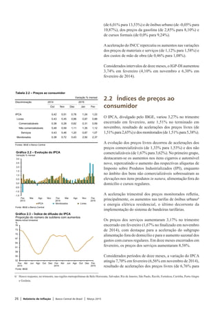 26 | Relatório de Inflação | Banco Central do Brasil | Março 2015
(de 6,01% para 13,53%) e de ônibus urbano (de -0,05% para
10,87%), dos preços da gasolina (de 2,85% para 8,10%) e
de cursos formais (de 0,0% para 9,24%).
Aaceleração do INCC repercutiu os aumentos nas variações
dos preços de materiais e serviços (de 1,12% para 1,58%) e
dos custos de mão de obra (de 0,46% para 1,08%).
Considerados intervalos de doze meses, o IGP-DI aumentou
3,74% em fevereiro (4,10% em novembro e 6,30% em
fevereiro de 2014).
2.2	 Índices de preços ao
consumidor
O IPCA, divulgado pelo IBGE, variou 3,27% no trimestre
encerrado em fevereiro, ante 1,51% no terminado em
novembro, resultado de acelerações dos preços livres (de
1,51% para 2,65%) e dos monitorados (de 1,51% para 5,38%).
A evolução dos preços livres decorreu de acelerações dos
preços comercializáveis (de 1,33% para 1,53%) e dos não
comercializáveis (de 1,67% para 3,62%). No primeiro grupo,
destacaram-se os aumentos nos itens cigarros e automóvel
novo, repercutindo o aumento das respectivas alíquotas de
Imposto sobre Produtos Industrializados (IPI), enquanto
no âmbito dos bens não comercializáveis sobressaíram as
elevações nos itens produtos in natura, alimentação fora do
domicílio e cursos regulares.
A aceleração trimestral dos preços monitorados refletiu,
principalmente, os aumentos nas tarifas de ônibus urbano6
e energia elétrica residencial, o último decorrente da
implementação do sistema de bandeiras tarifárias.
Os preços dos serviços aumentaram 3,17% no trimestre
encerrado em fevereiro (1,67% no finalizado em novembro
de 2014), com destaque para a aceleração do subgrupo
alimentação fora do domicílio e para o aumento sazonal dos
gastos com cursos regulares. Em doze meses encerrados em
fevereiro, os preços dos serviços aumentaram 8,58%.
Considerados períodos de doze meses, a variação do IPCA
atingiu 7,70% em fevereiro (6,56% em novembro de 2014),
resultado de acelerações dos preços livres (de 6,76% para
Tabela 2.2 – Preços ao consumidor
Variação % mensal
Discriminação 2014 2015
Out Nov Dez Jan Fev
IPCA 0,42 0,51 0,78 1,24 1,22
Livres 0,43 0,45 0,88 0,87 0,88
Comercializáveis 0,38 0,28 0,62 0,31 0,59
Não comercializáveis 0,48 0,59 1,11 1,35 1,12
Serviços 0,43 0,46 1,20 0,87 1,07
Monitorados 0,38 0,72 0,43 2,50 2,37
Fontes: IBGE e Banco Central
-1,5
-1,0
-0,5
0,0
0,5
1,0
1,5
2,0
2,5
3,0
Fev
2013
Mai Ago Nov Fev
2014
Mai Ago Nov Fev
2015
Gráfico 2.2 – Evolução do IPCA
Variação % mensal
IPCA Monitorados Livres
Fonte: IBGE e Banco Central
6/	 Houve reajustes, no trimestre, nas regiões metropolitanas de Belo Horizonte, Salvador, Rio de Janeiro, São Paulo, Recife, Fortaleza, Curitiba, PortoAlegre
e Goiânia.
52
55
58
61
64
67
70
73
76
Fev
2013
Abr Jun Ago Out Dez Fev
2014
Abr Jun Ago Out Dez Fev
2015
Gráfico 2.3 – Índice de difusão do IPCA
Proporção do número de subitens com aumentos
Média móvel trimestral
%
Fonte: IBGE
 